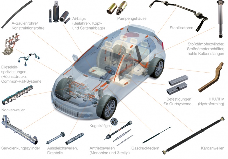 Applications of precision tubes Picture of applications of precision tubes in cars