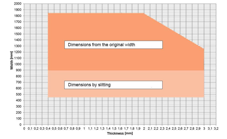 Dimensions of FolaSal® Picture of the new dimension range of FolaSal®