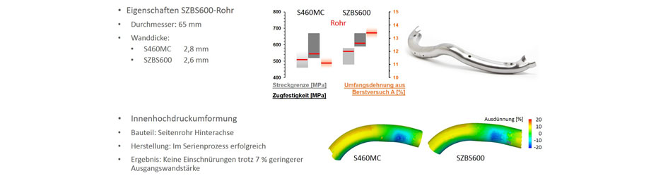 Abbildung zum Vergleich der Eigenschaften des SZBS600 und des S460MC.