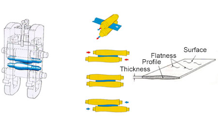 Continous Variable Crown (CVC) technique Schematic drawing of the Continous Variable Crown (CVC) technique