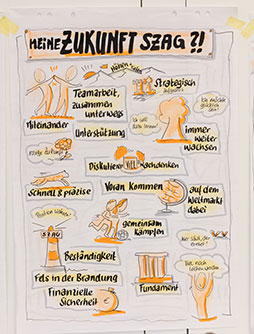 [Translate to Englisch:] Foto der Metaplan Meine Zukunft SZAG?