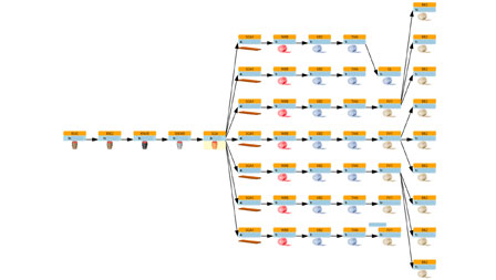 All-new system for quality-relevant data now in place at Salzgitter Flachstahl GmbH (DEWuQ) All-new system for quality-relevant data now in place at Salzgitter Flachstahl GmbH (DEWuQ)