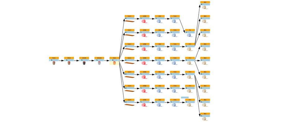 Picture of the genealogy